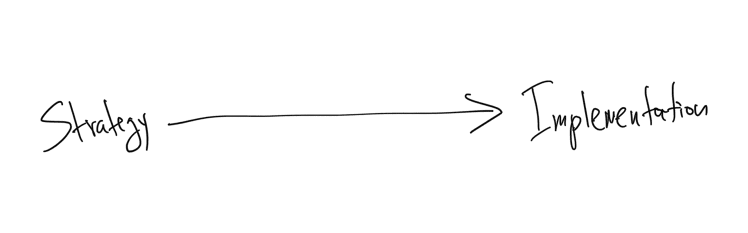 Our process — from strategy to implementation